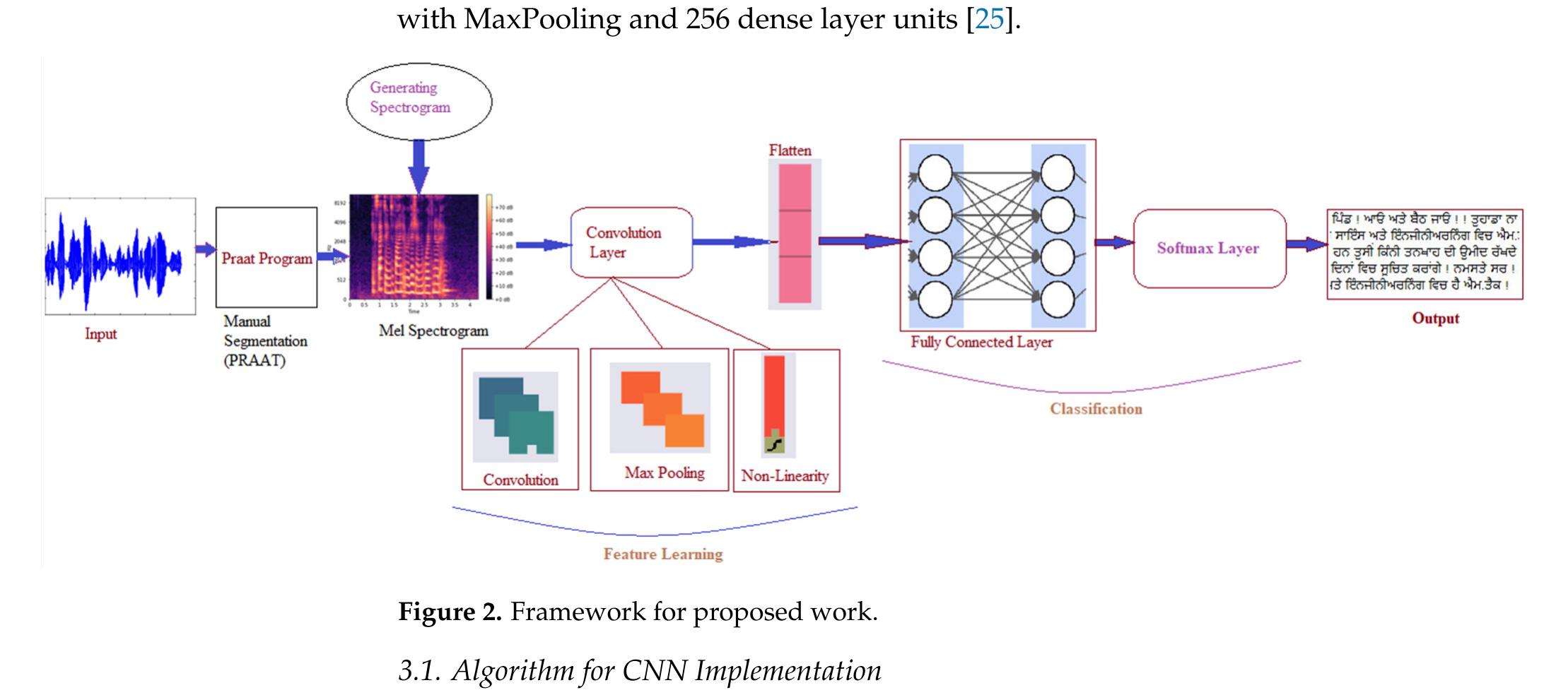(PDF) Developing a Speech Recognition System for Recognizing Tonal ...