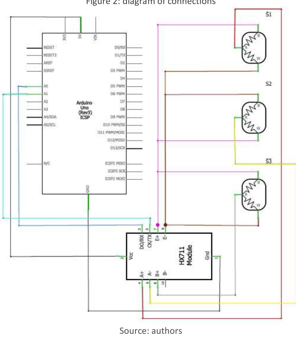 (PDF) Load cells calibration with a low cost data acquisition system