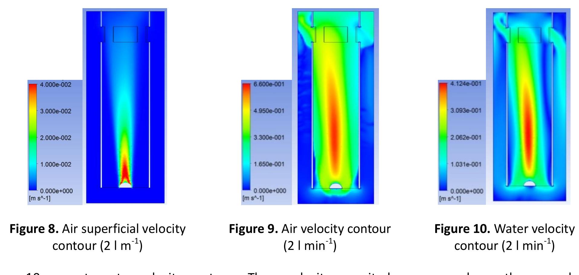 Figure 5 - CFD Simulation of Multiphase Flow in an Airlift