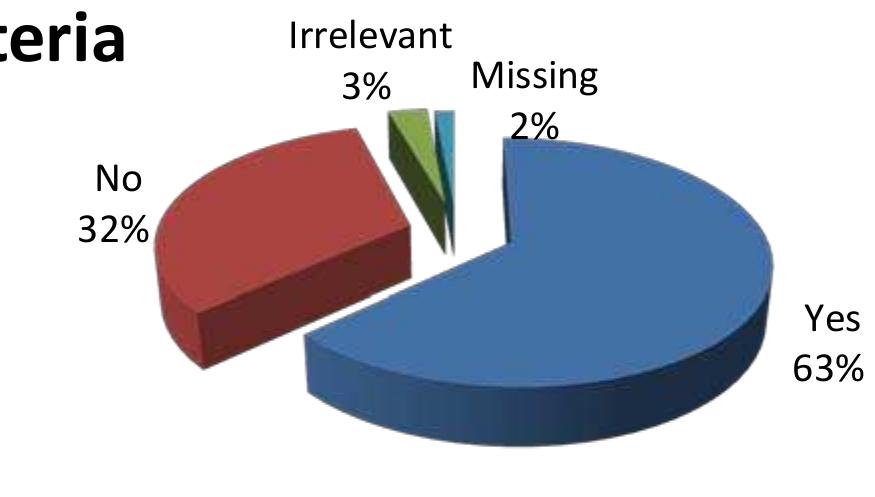 The statistics presented in Figure 4 reveals that most of the students (63%) have access to assessment criteria. How ever, the question that rises is whether students do really understand these criteria of assessment and apply them appro priately. The answer to this question needs a qualitative analysis of students’ written productions that is beyond the scope of this research. 