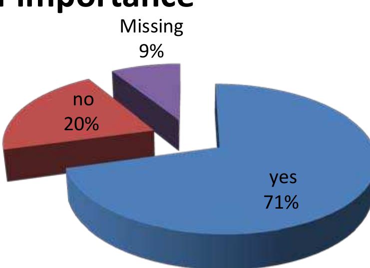 Students’ answers reported in Figure 7 reveal students’ positive attitudes about self-assessment as 71% believe that self-assessment is beneficial for their writing. To reinforce students’ answers, we elicited explanations from the partici- pants to understand further their viewpoints. Some of their arguments are quoted below: 