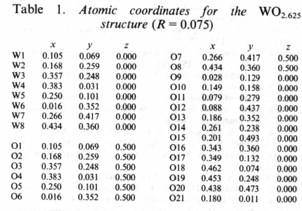 Wo2 Cubic Structure (PDF) High-pressure phases in the system W–O. II. Structure ...