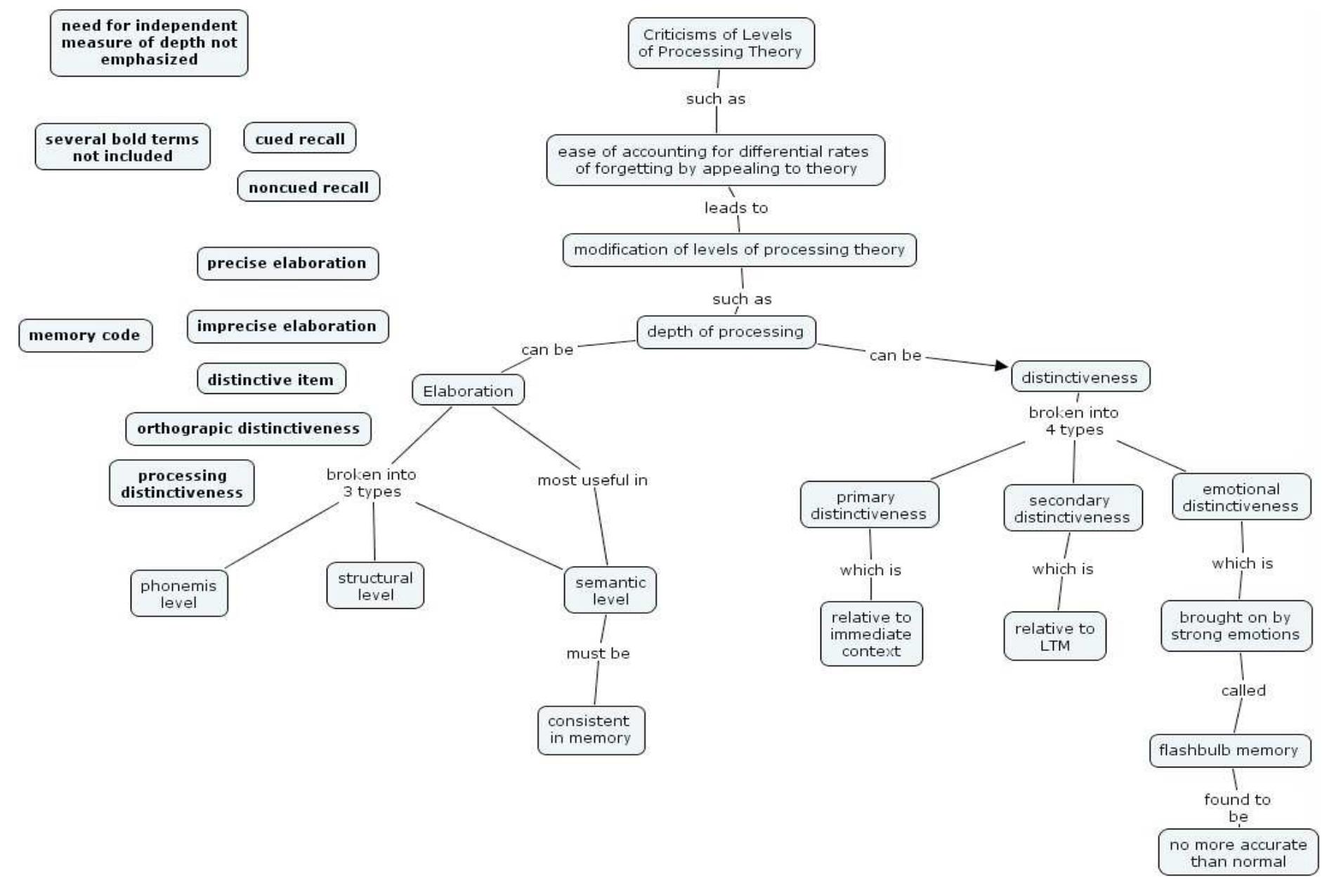 Concept Map Using Construction (PDF) Concept maps: Theory, methodology, technology