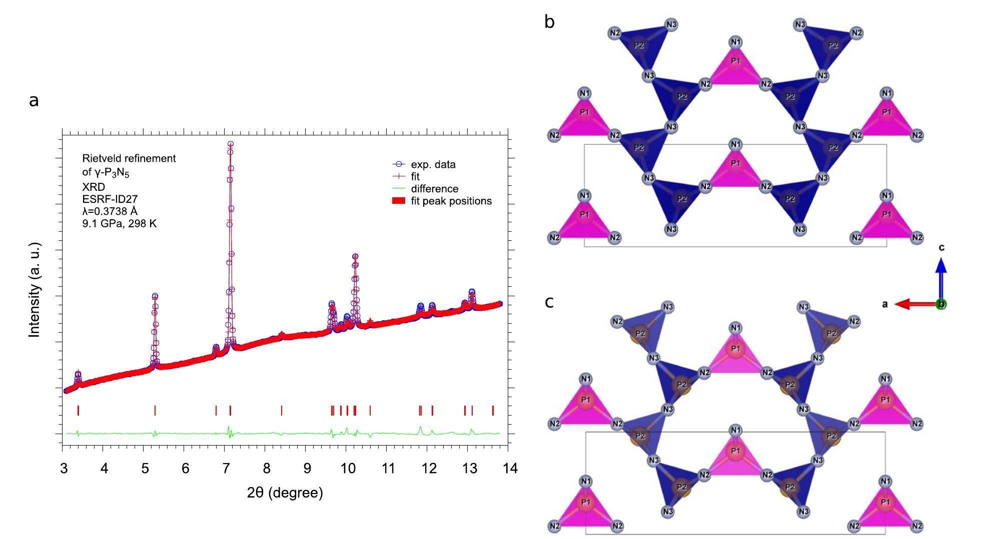 (a) rietveld refinement of one of the xrd patterns assigned