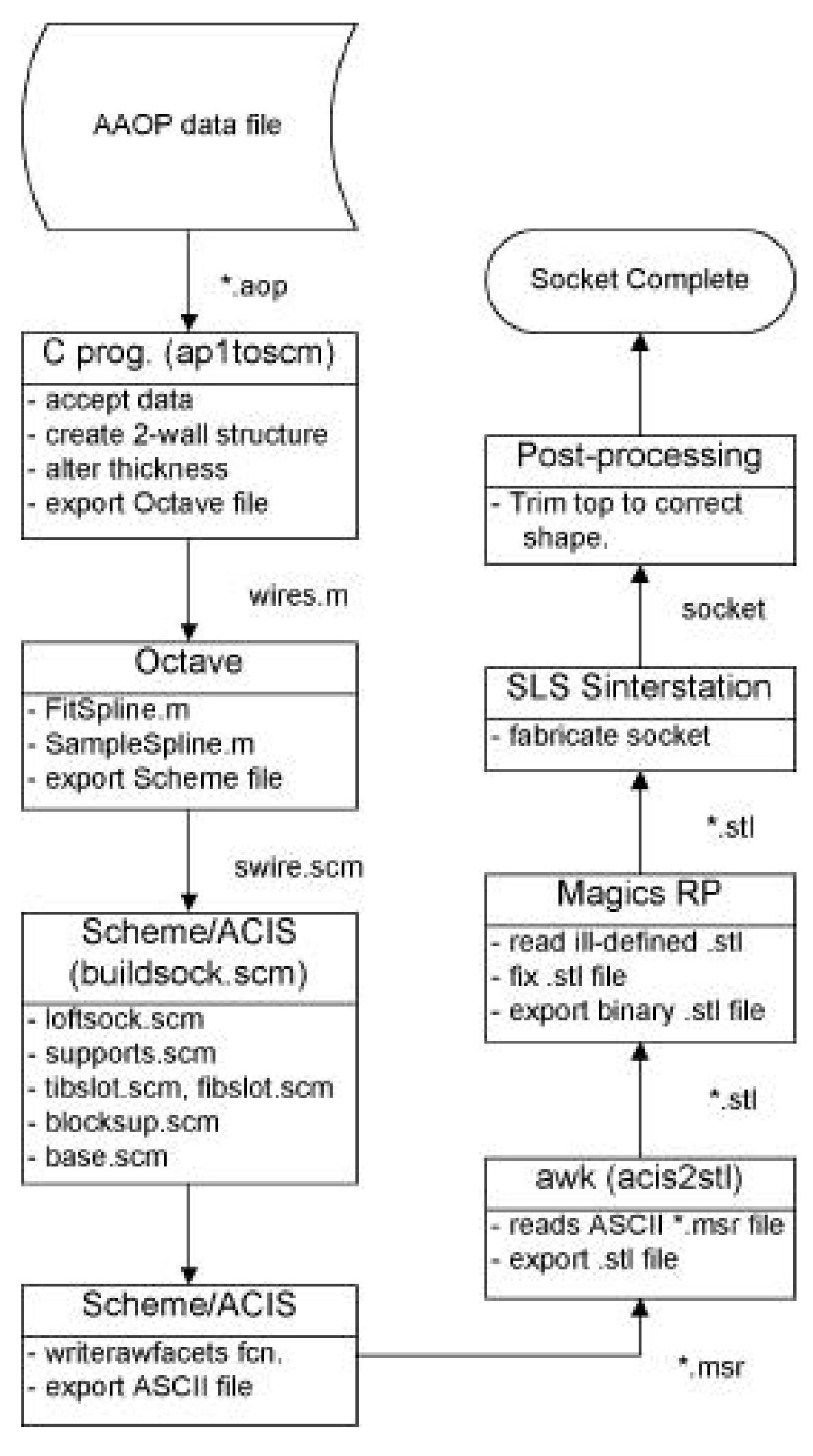 Figure 15. Software usage flowchart. 