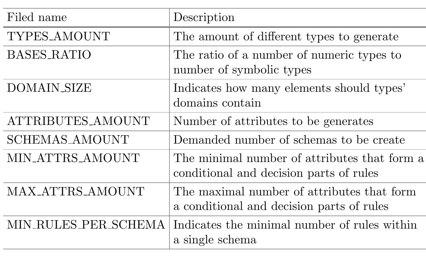 (PDF) Framework for Benchmarking Rule-Based Inference Engines