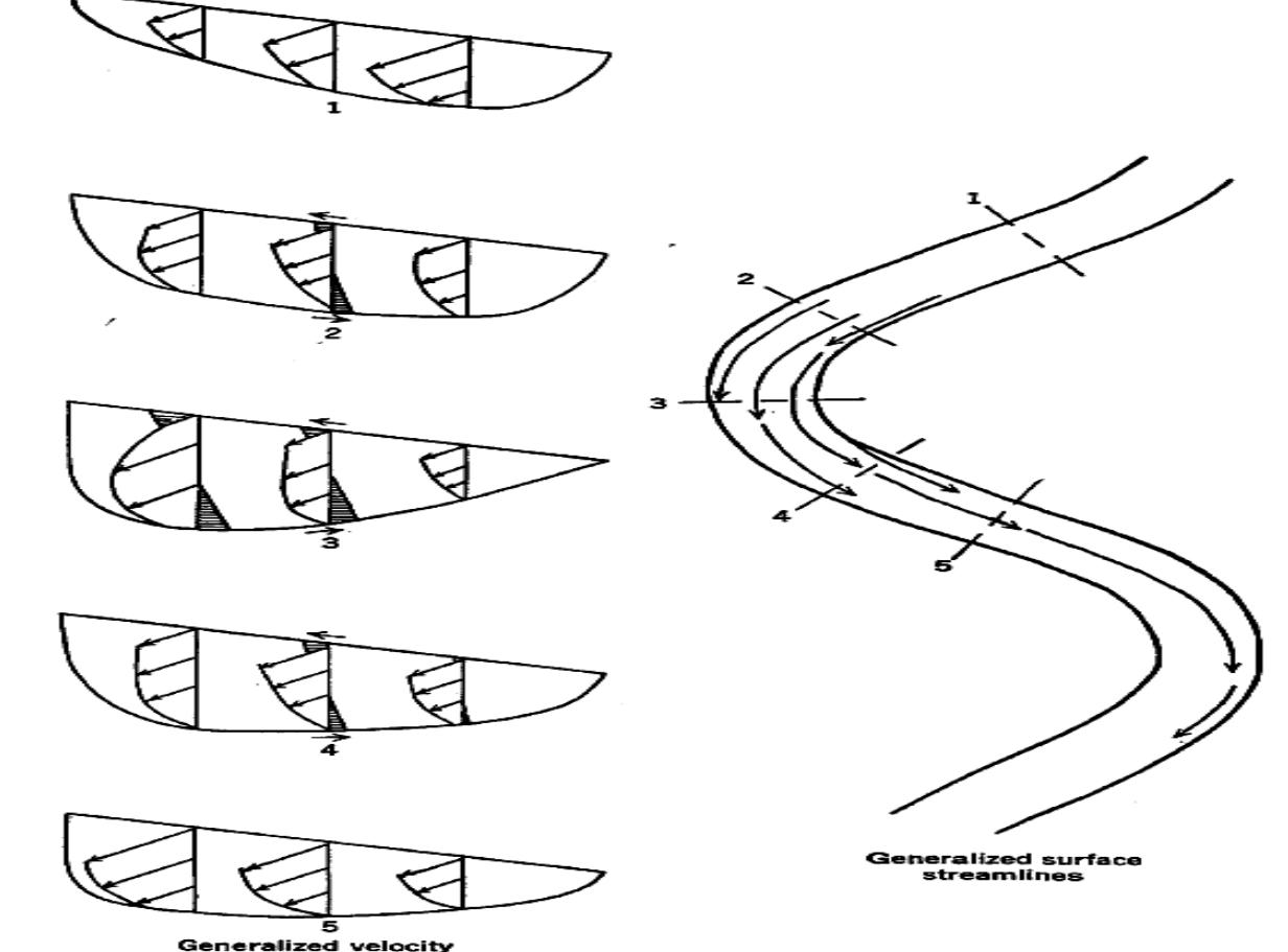 (PDF) Evaluation of Alluvial Channels Meandering Phenomenon (Case Study ...