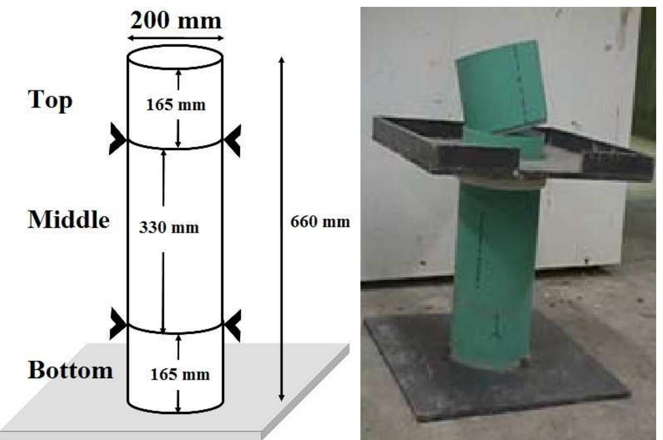 13 schematics of column of segregation test [84] penetration