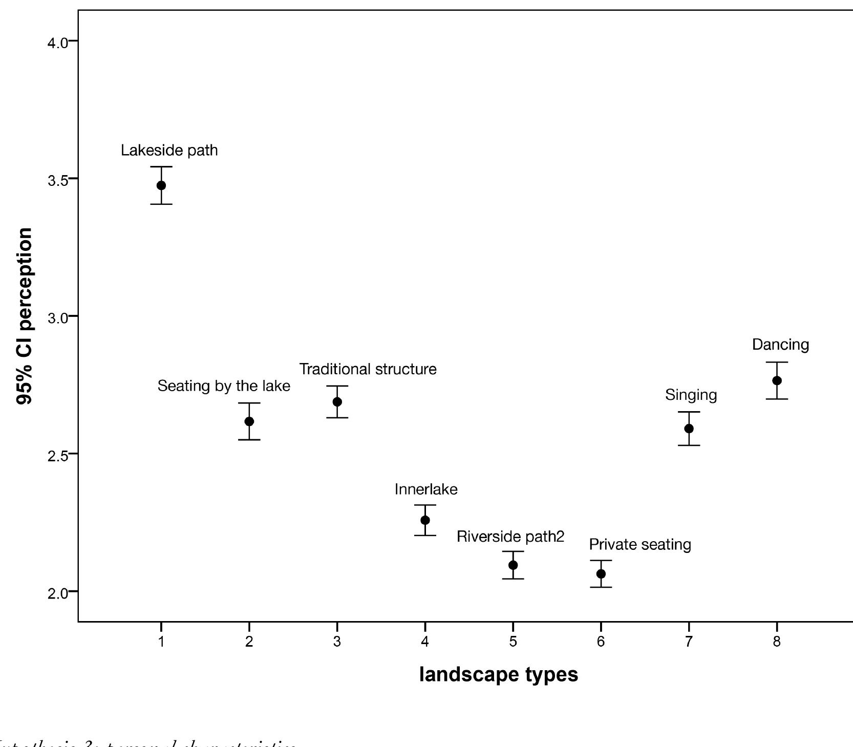 (PDF) Factors in the perception of crowding in parks – insights from ...