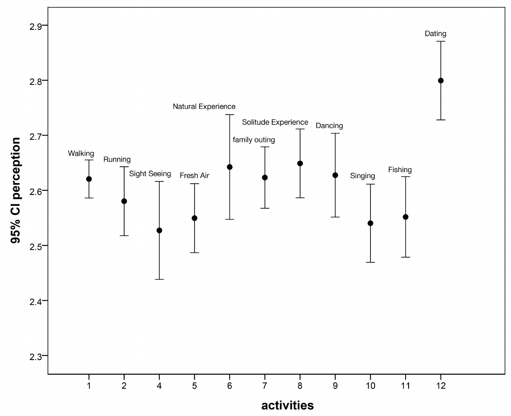 (PDF) Factors in the perception of crowding in parks – insights from ...