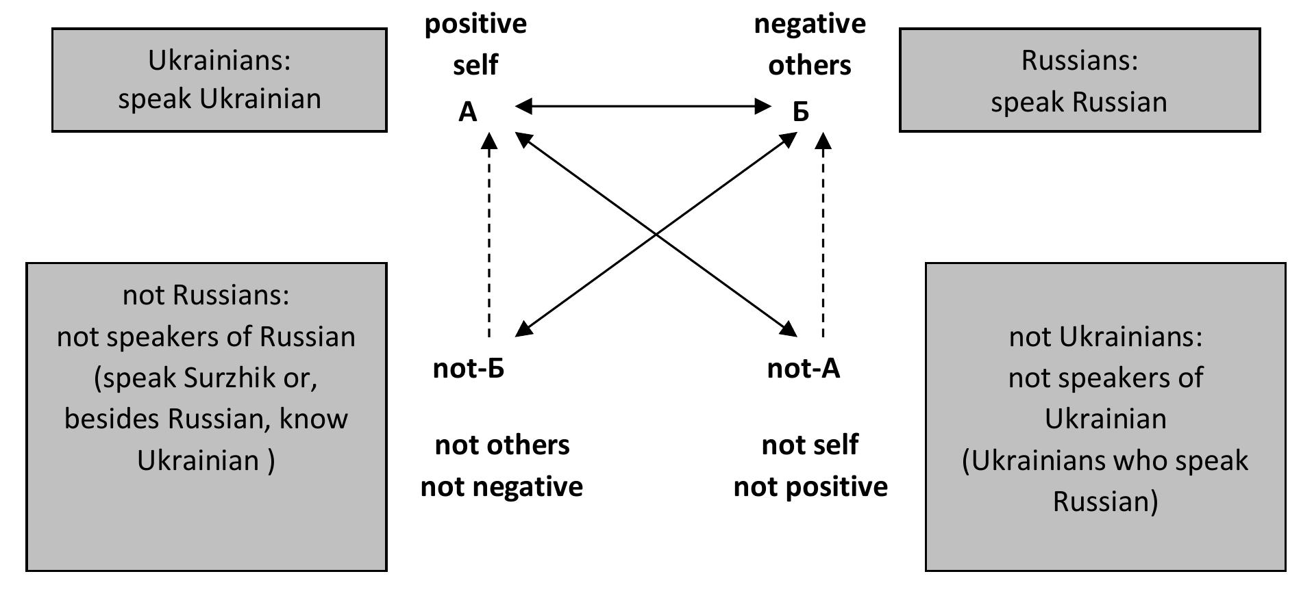 Linguistic Insecurity Examples (PDF) The Research Initiative on Democratic Reforms in Ukraine