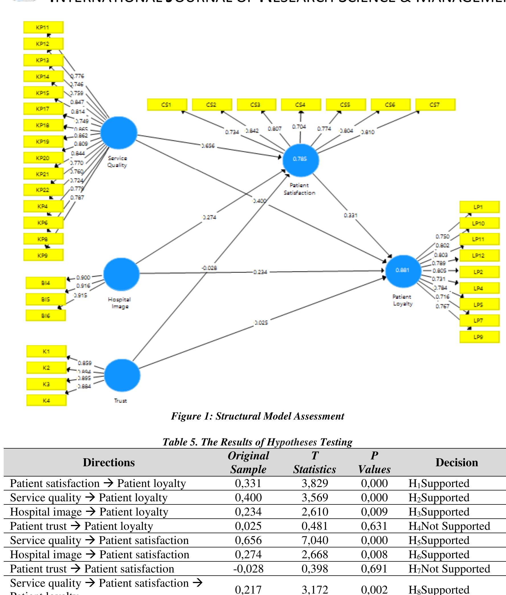 (PDF) The Mediating Effect of Patient Satisfaction on the Relationship ...