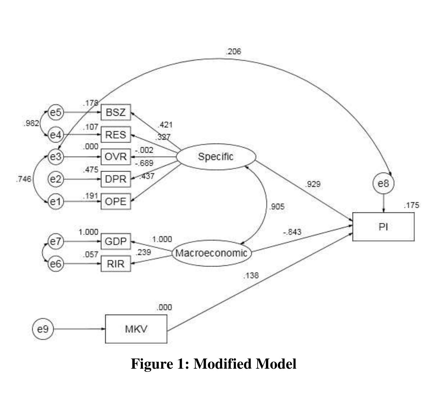 Figure 1 - from Investigating Performance Determinants of