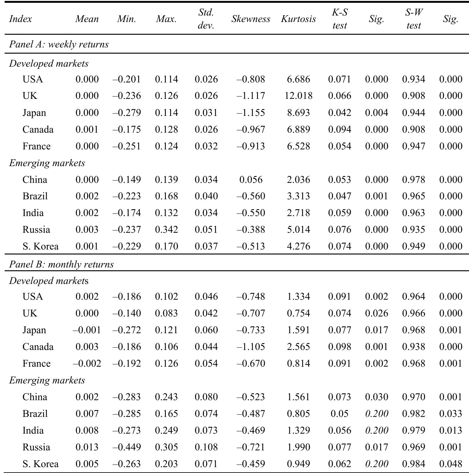 (PDF) Market efficiency in developed and emerging markets