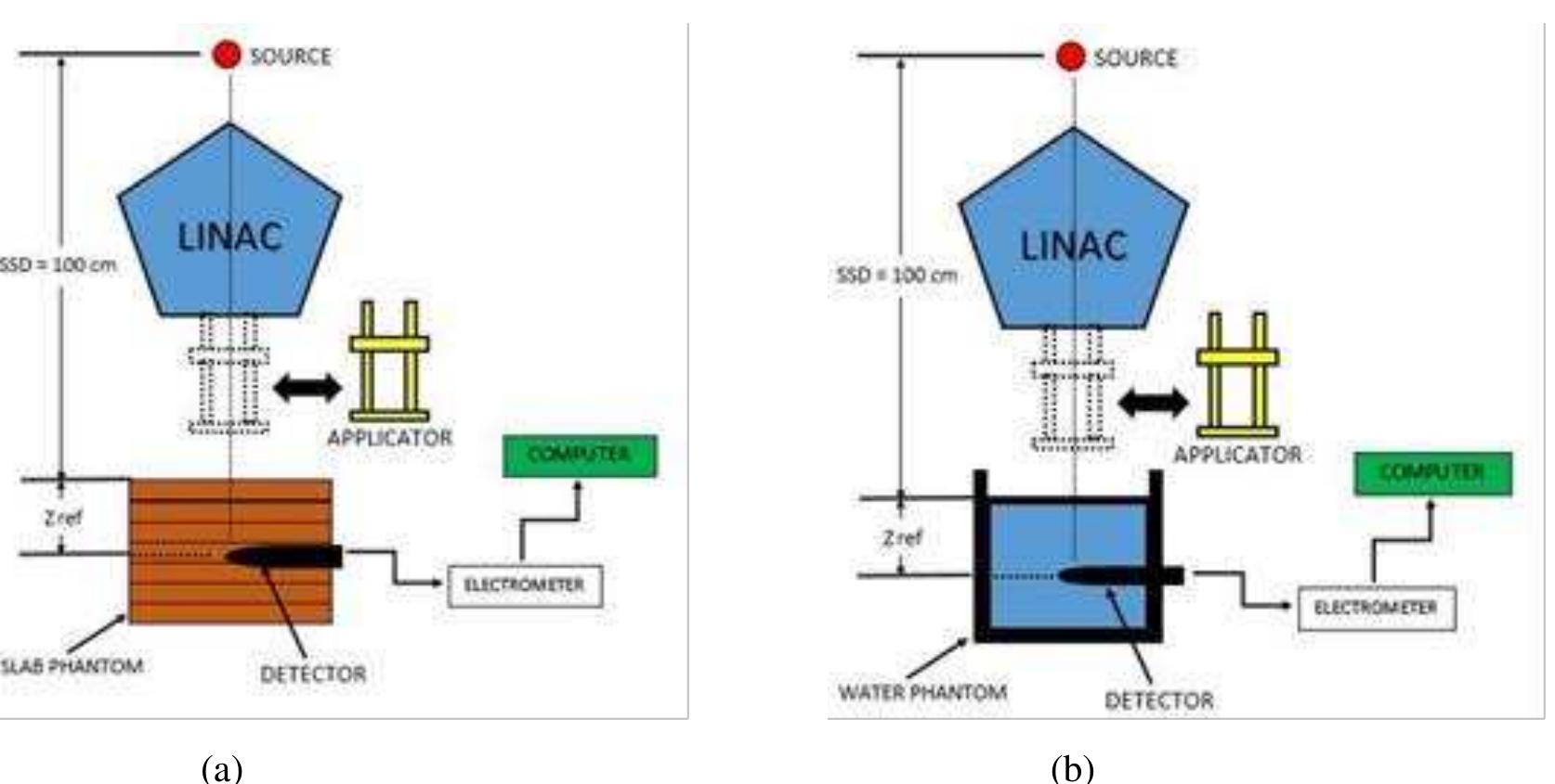 Figure 1 - from IMPLEMENTATION OF TRS-398 PROTOCOL IN