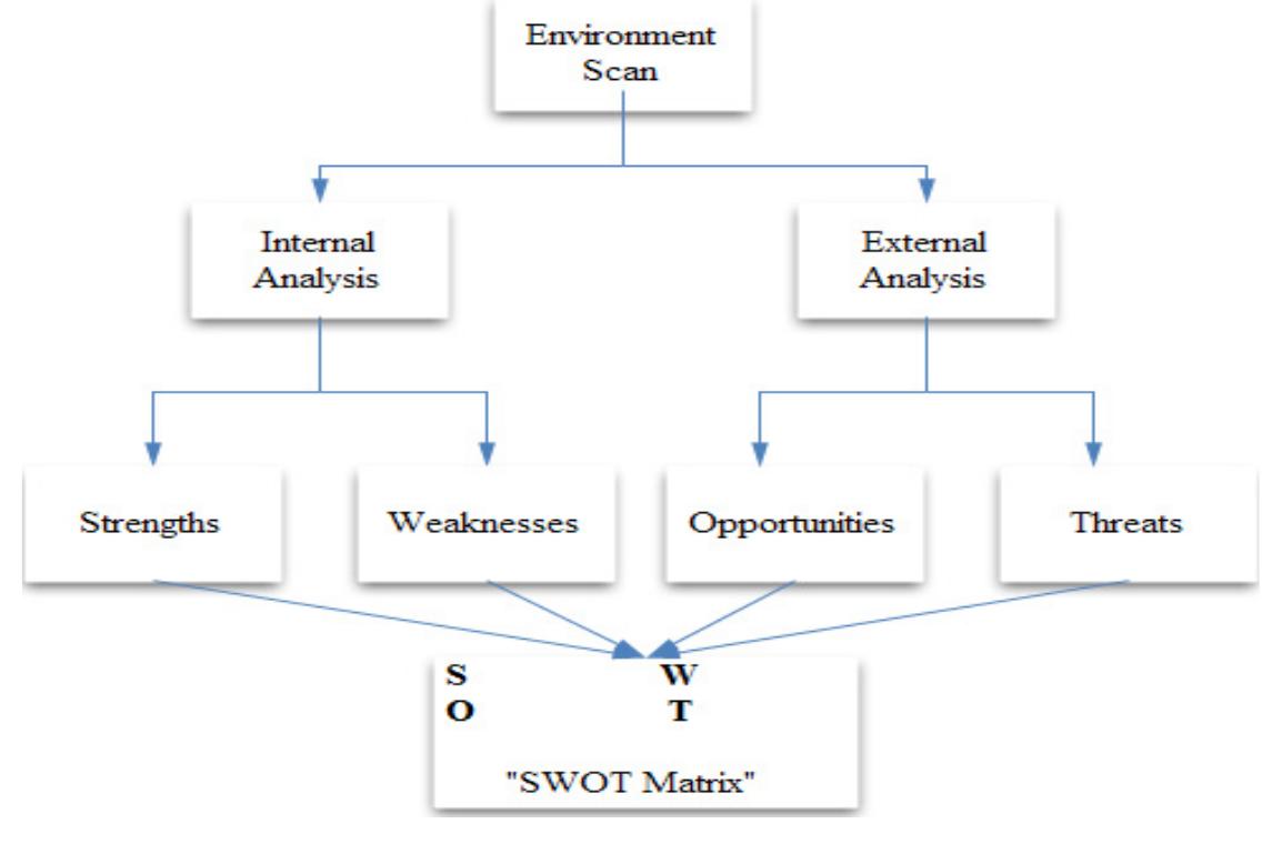 Figure 1 - from Determining strategies for the cadastre 2034