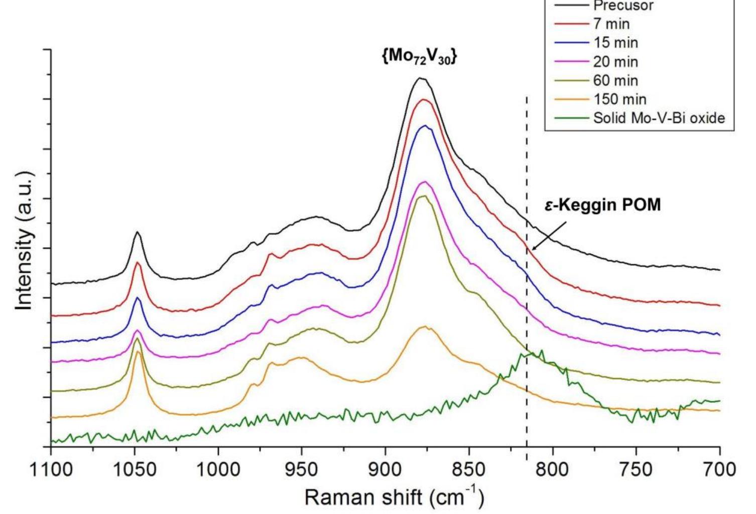 Figure 46 - from Synthesis, Structure and Property of