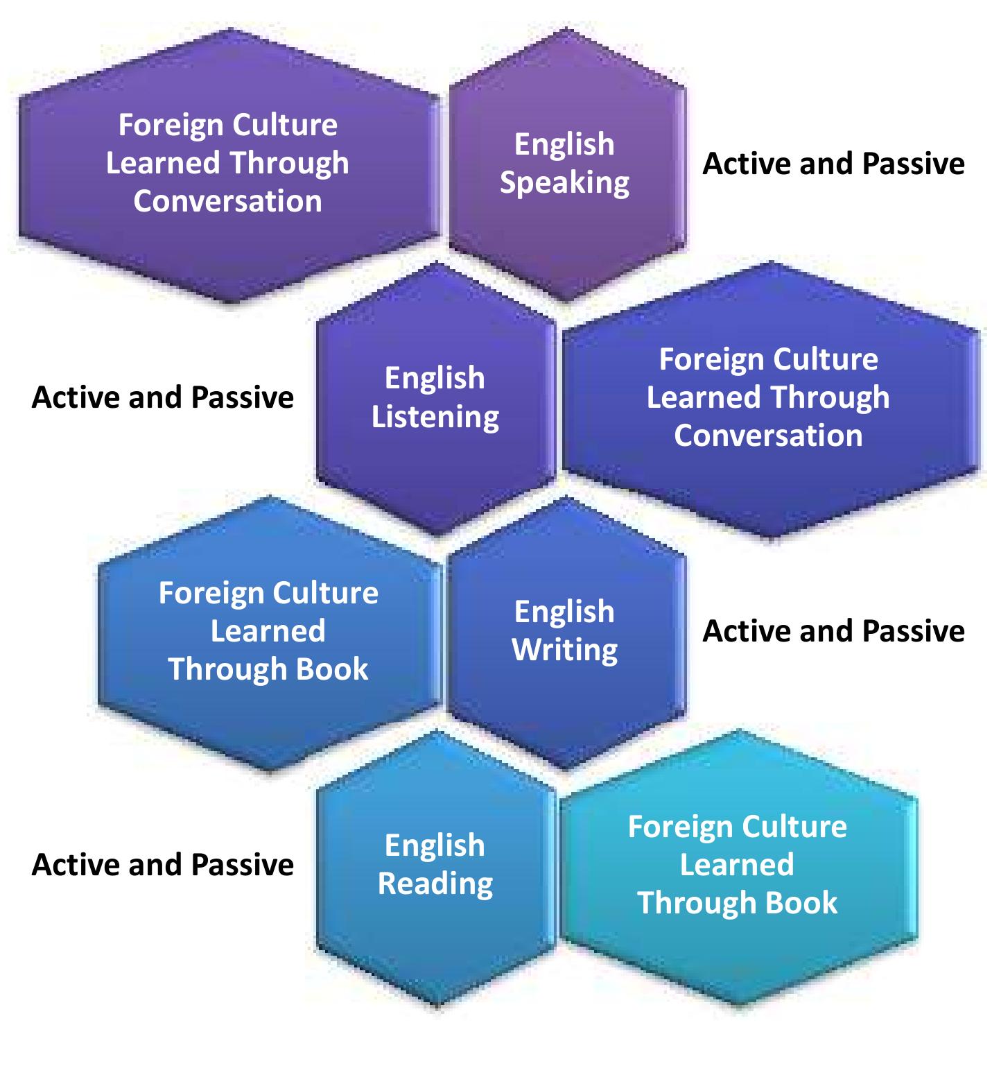 (PDF) Cross Cultural Understanding Learning Method