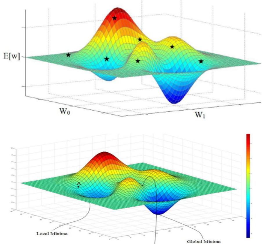 (PDF) Optimizers in Deep Learning: A Comparative Study and Analysis