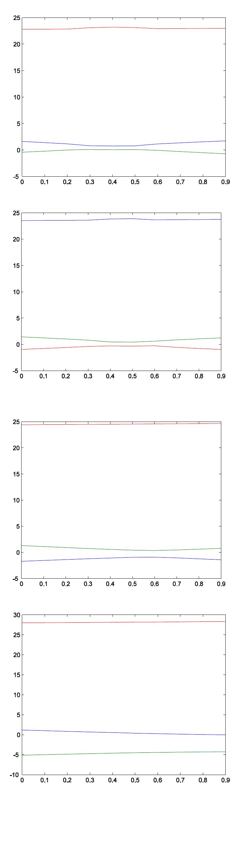 Figure 7 - from Stability and Its Determinants of Platform