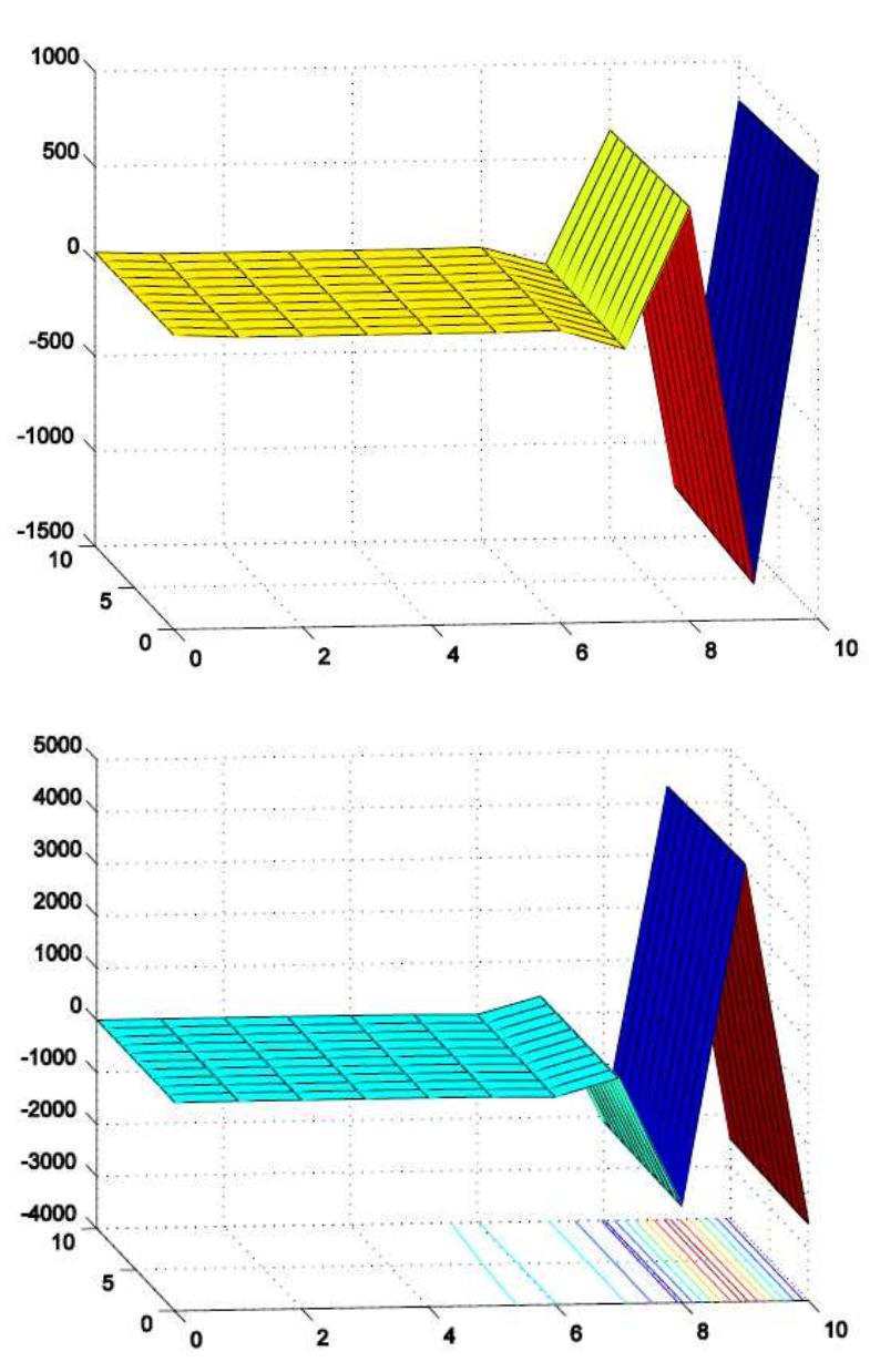 Figure 16 - Stability and Its Determinants of Platform
