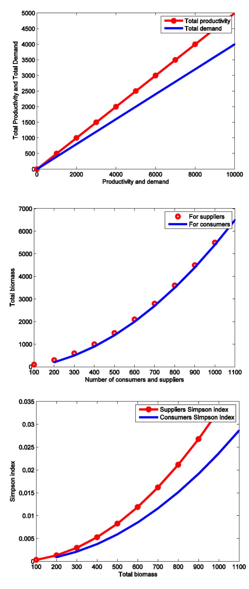 Figure 20 - Stability and Its Determinants of Platform