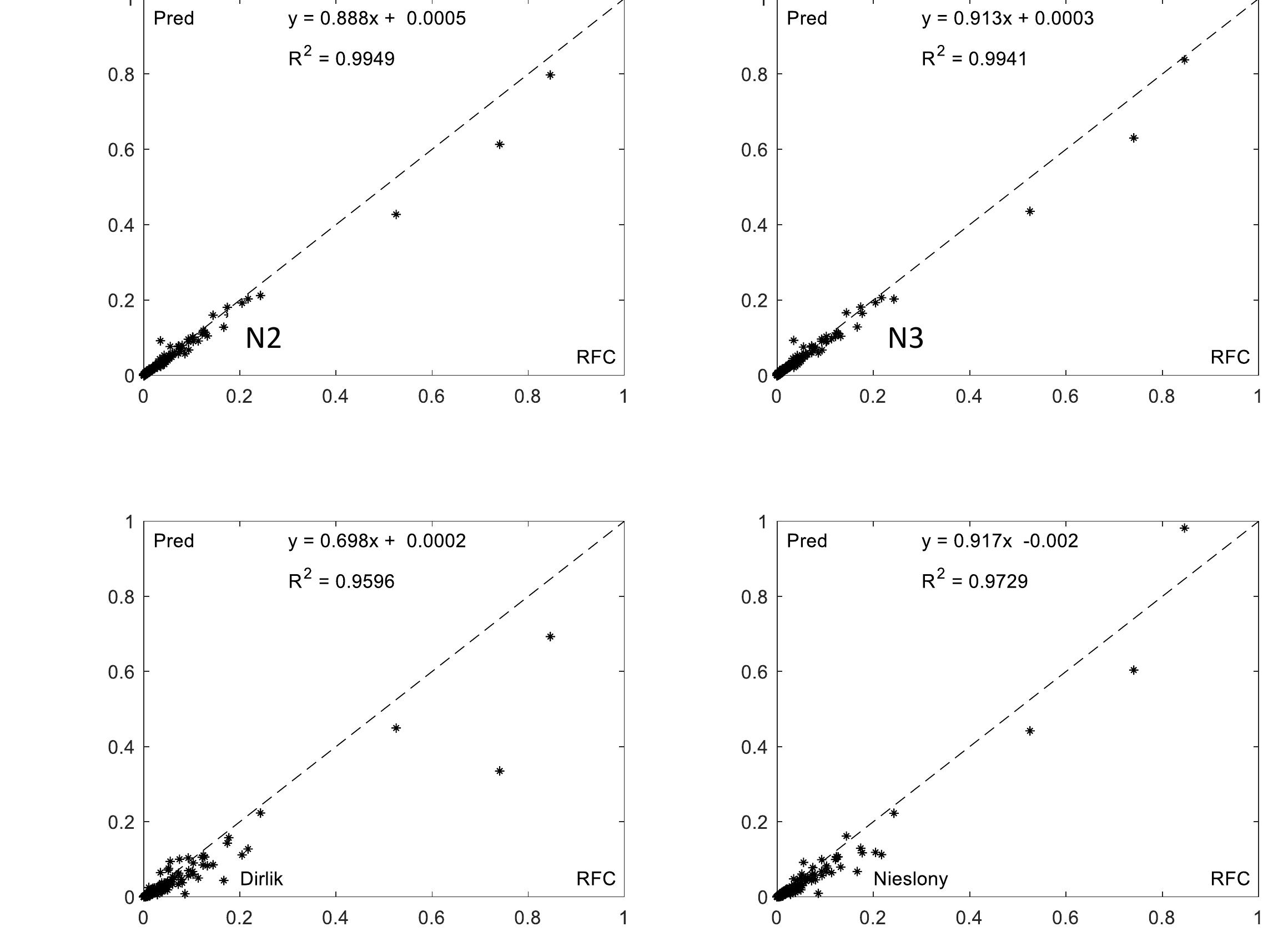 Gaussian Loading Figure 19 - from Artificial neural network for Gaussian and