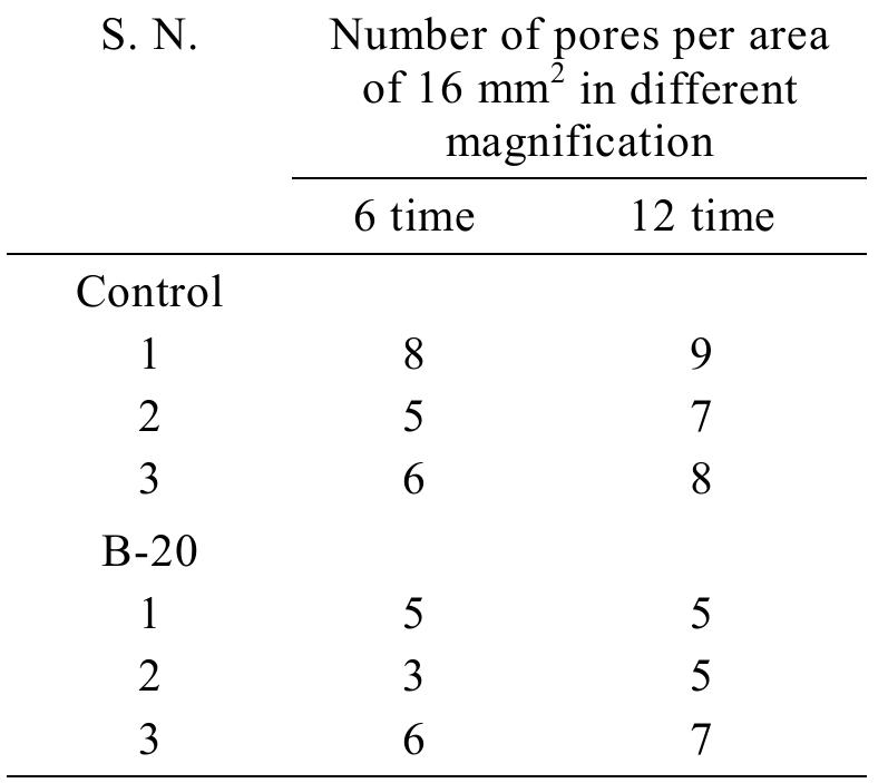 (PDF) Use of brick dust in concrete as mineral admixture and partial ...