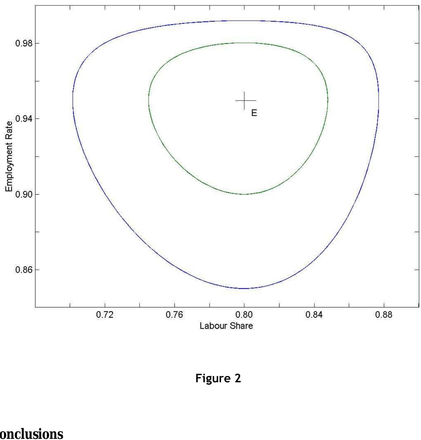 (PDF) A clarification of the Goodwin model of the growth cycle