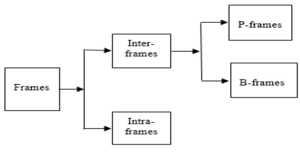 (PDF) An Overview of Block Matching Algorithms for Motion Vector Estimation