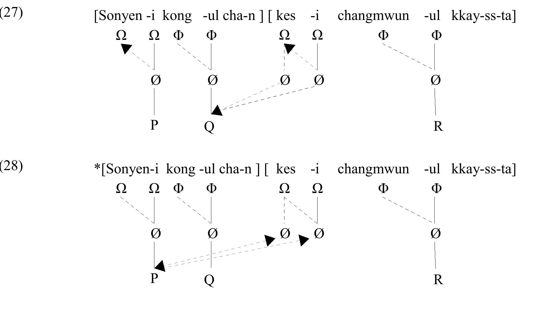 similar effects in other languages). 