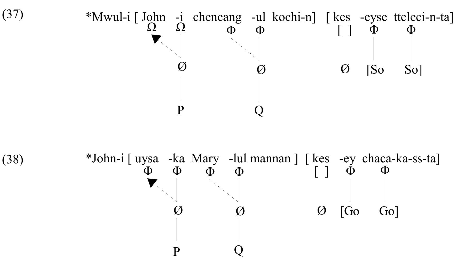 feature is then deleted by a stray erasure rule, just as in phonology. '°  Desouvrey 2000). As a result, the root node of kes can't be enacted, and its unlicensed floating R-  15 The reader unfamiliar with this notion may need to consult a textbook like Kenstowicz (1994), for instance 