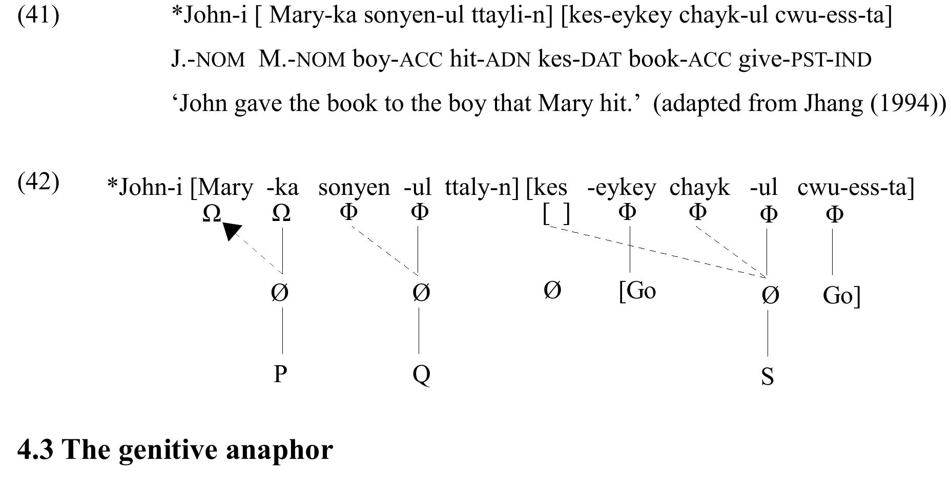 Unlike other semantic markers, genitive may not appear as a complement of a verb; rather it is  function, it must be the case that the genitive marker bears a minimal specification in other to  accommodate whatever head noun. In addition, the relation between a genitive phrase and it: 