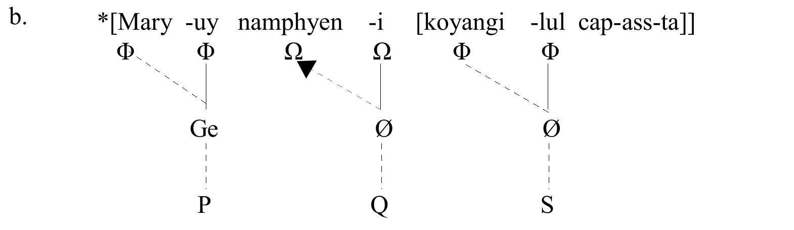 The syntax of the so-called internally-headed relative clauses  