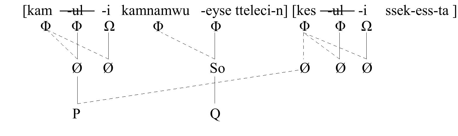 The syntax of the so-called internally-headed relative clauses  