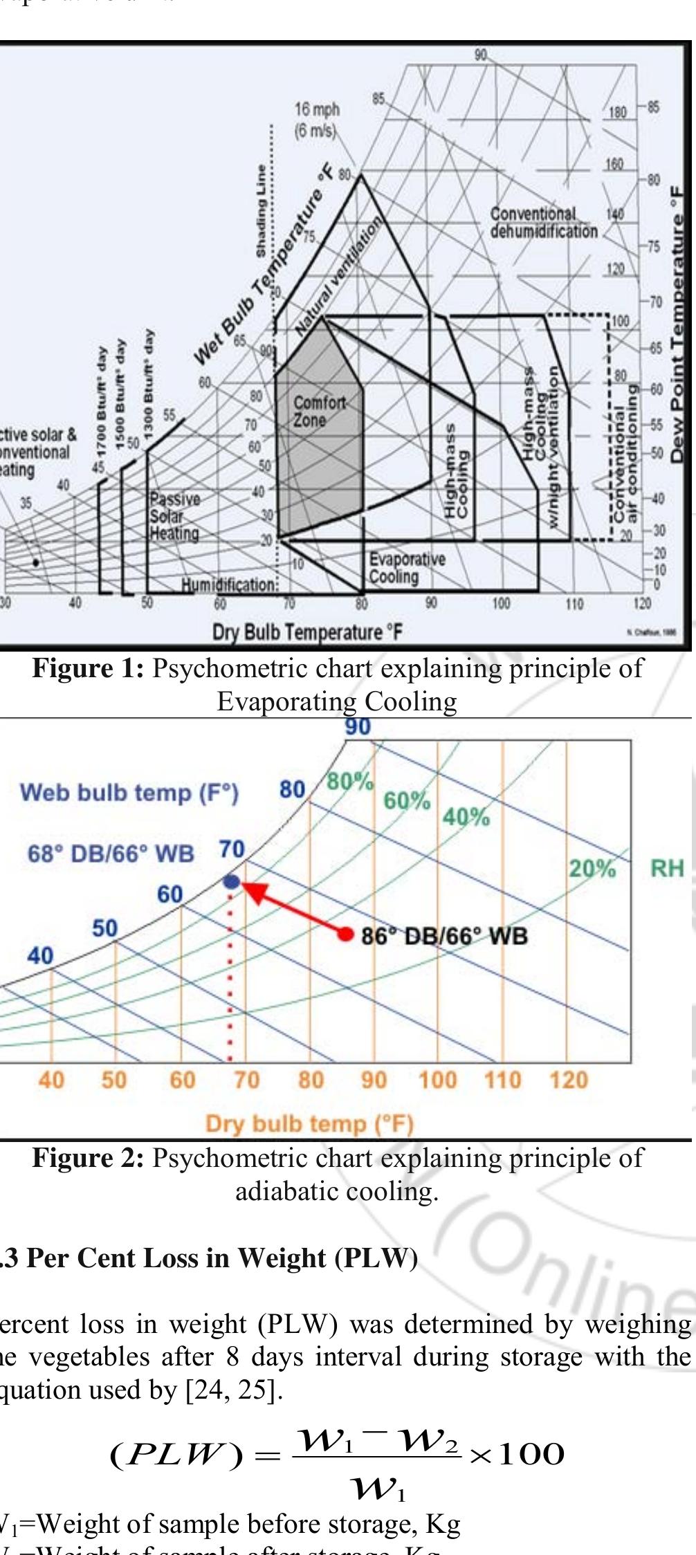 Figure 2 - from Assessment of Evaporative Cooling System for
