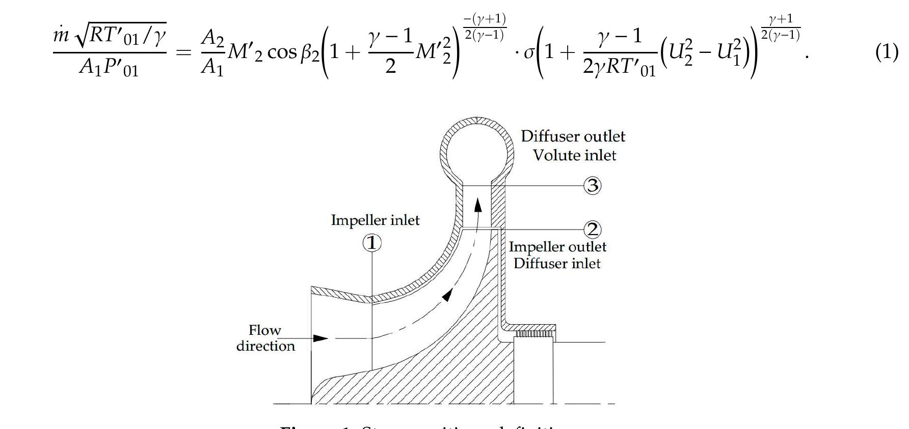 Radial Compressor Volute Inlet (PDF) Characterization of the Performance of a Turbocharger Centrifugal ...