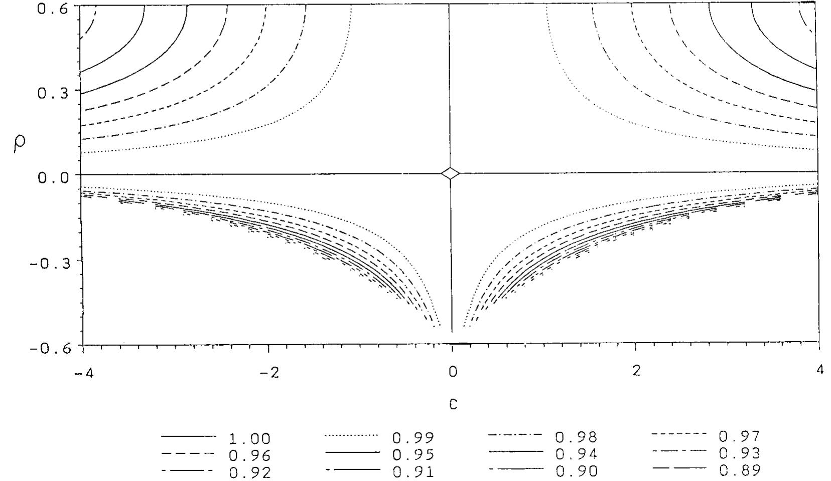 (PDF) Estimating Logistic Regression Parameters for Bivariate Binary Data
