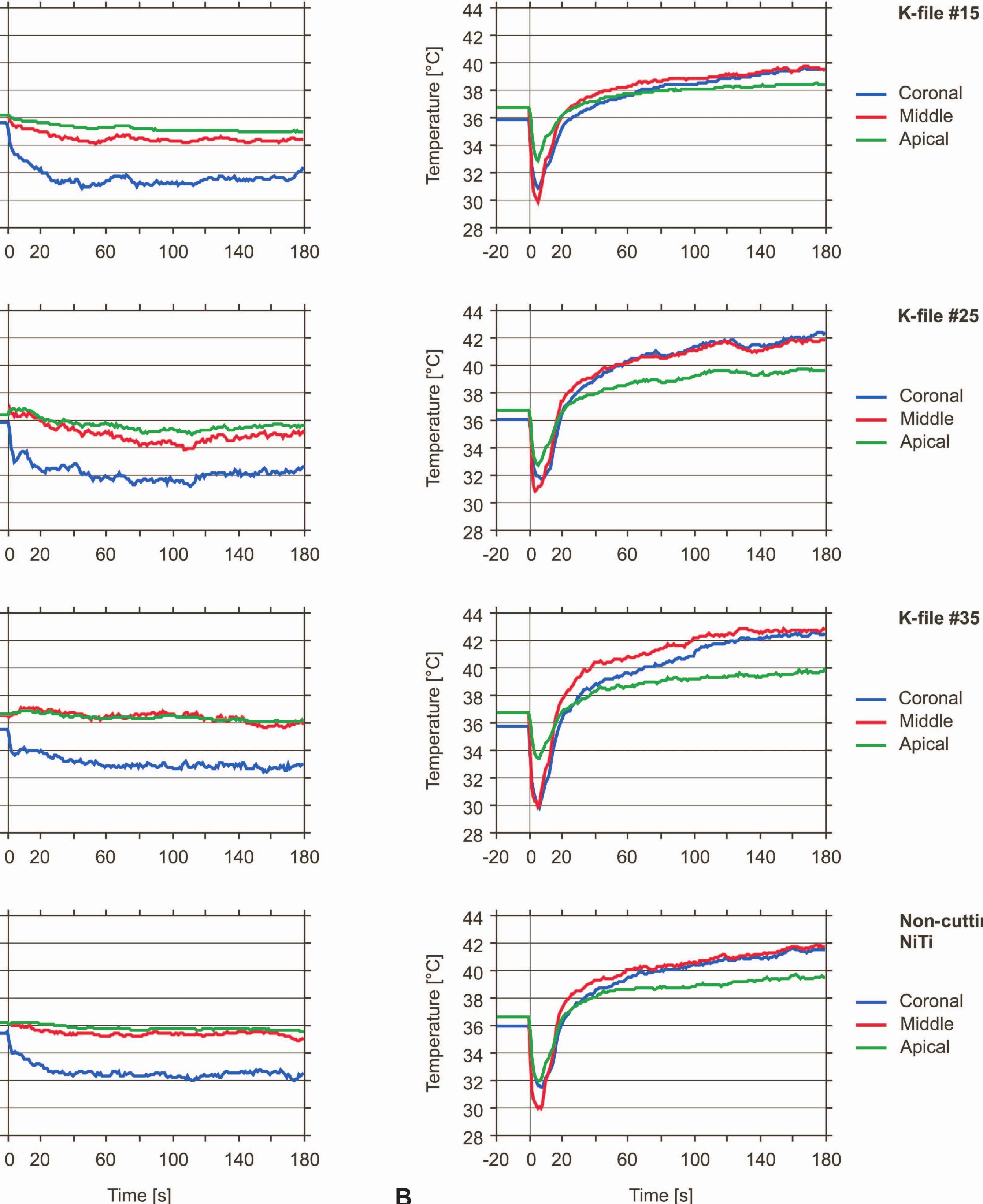 (PDF) Temperature changes during ultrasonic irrigation with different ...