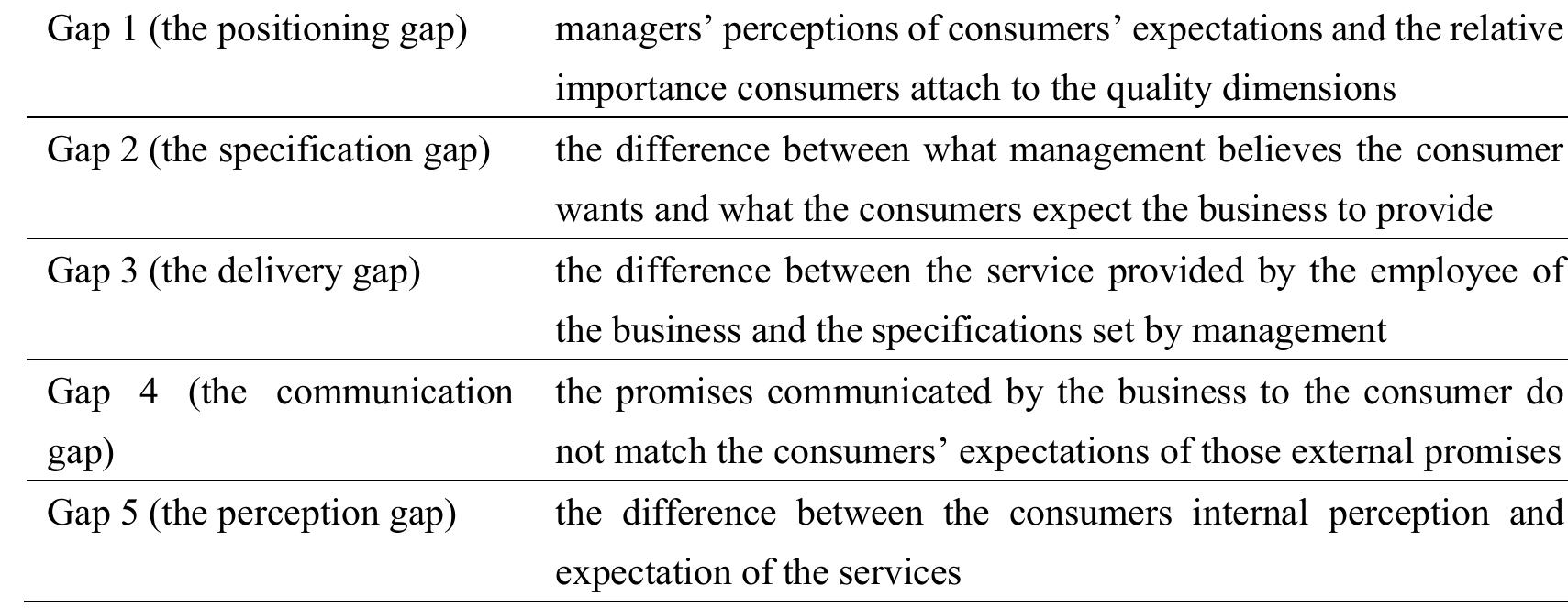 (PDF) The Impact of the Perceived Services Quality on Customer Loyalty ...