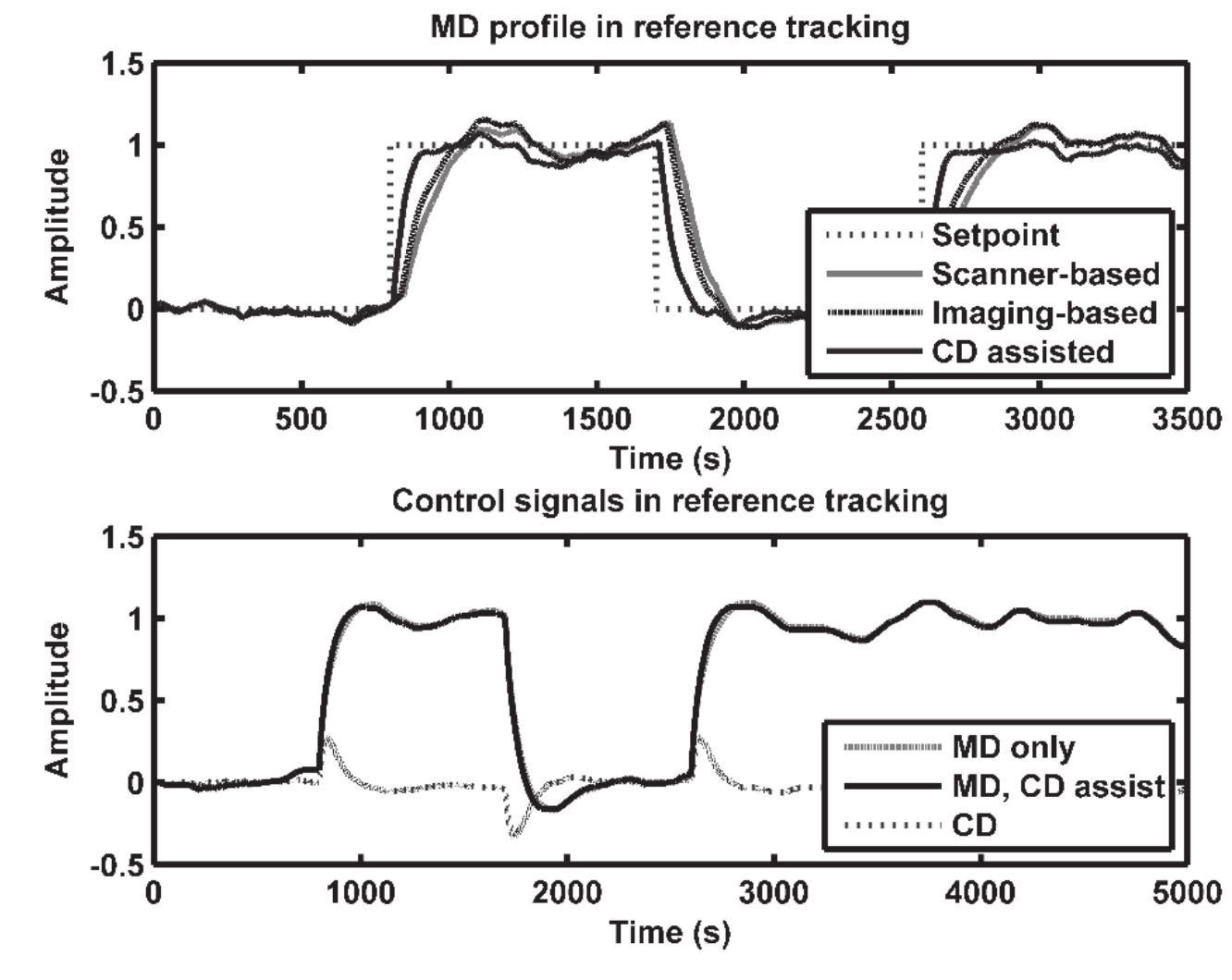 Figure 9 - from Computational methods for exploiting