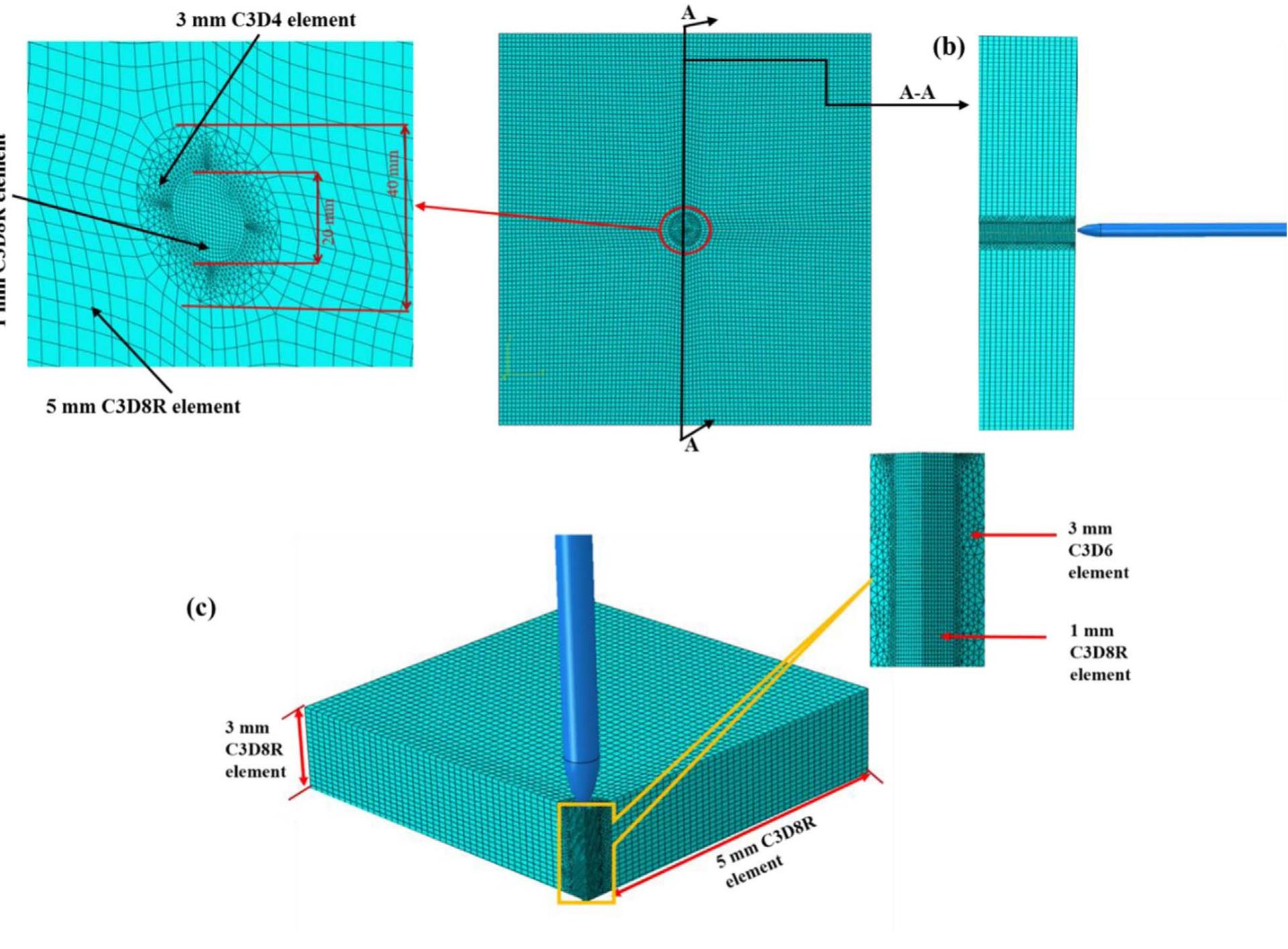 Finite element meshing target (a) front view (b) symmetric