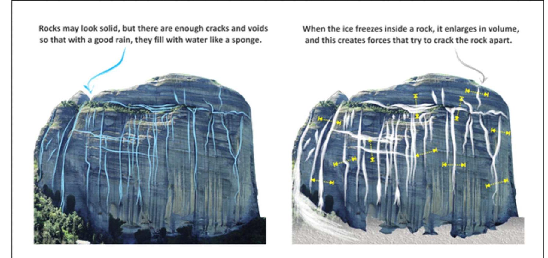 Medea Rocks Fall (PDF) Meteora: a Billion Years of Geological History in Greece to ...