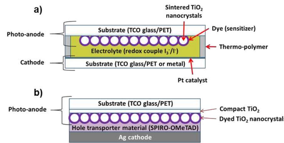 Figure 2 - from Third generation photovoltaics — Early