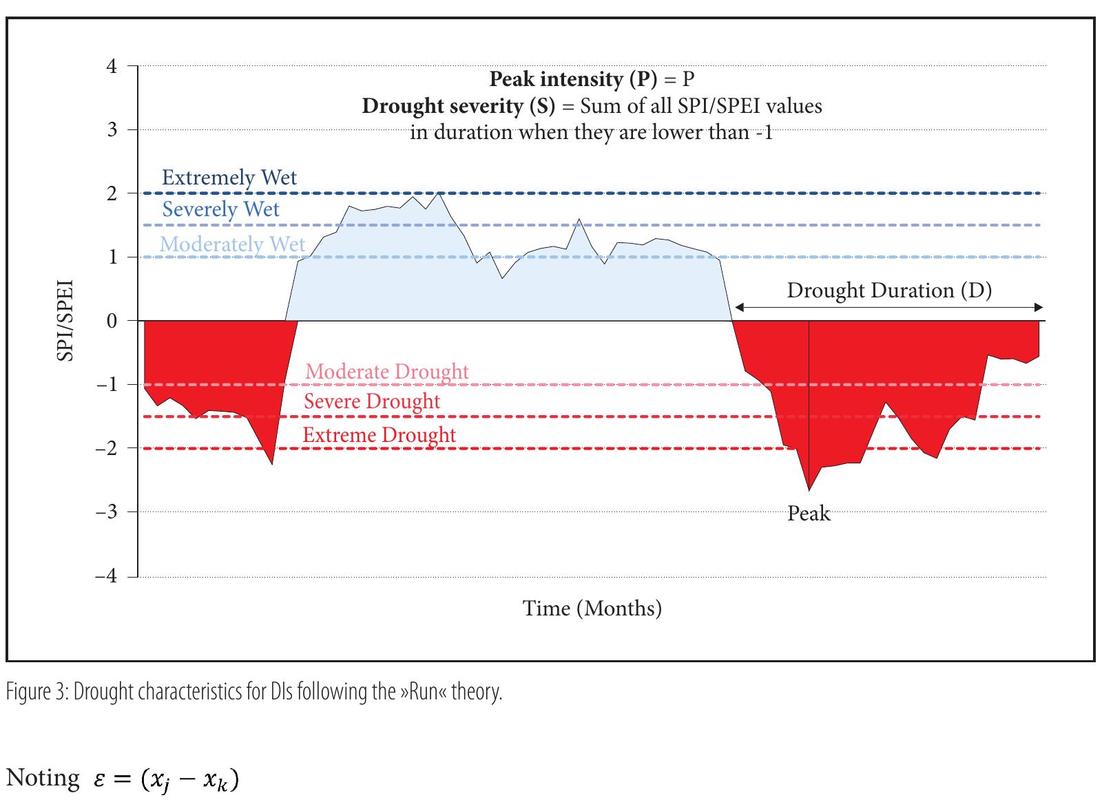 (PDF) Spatiotemporal evolution of droughts and their teleconnections ...