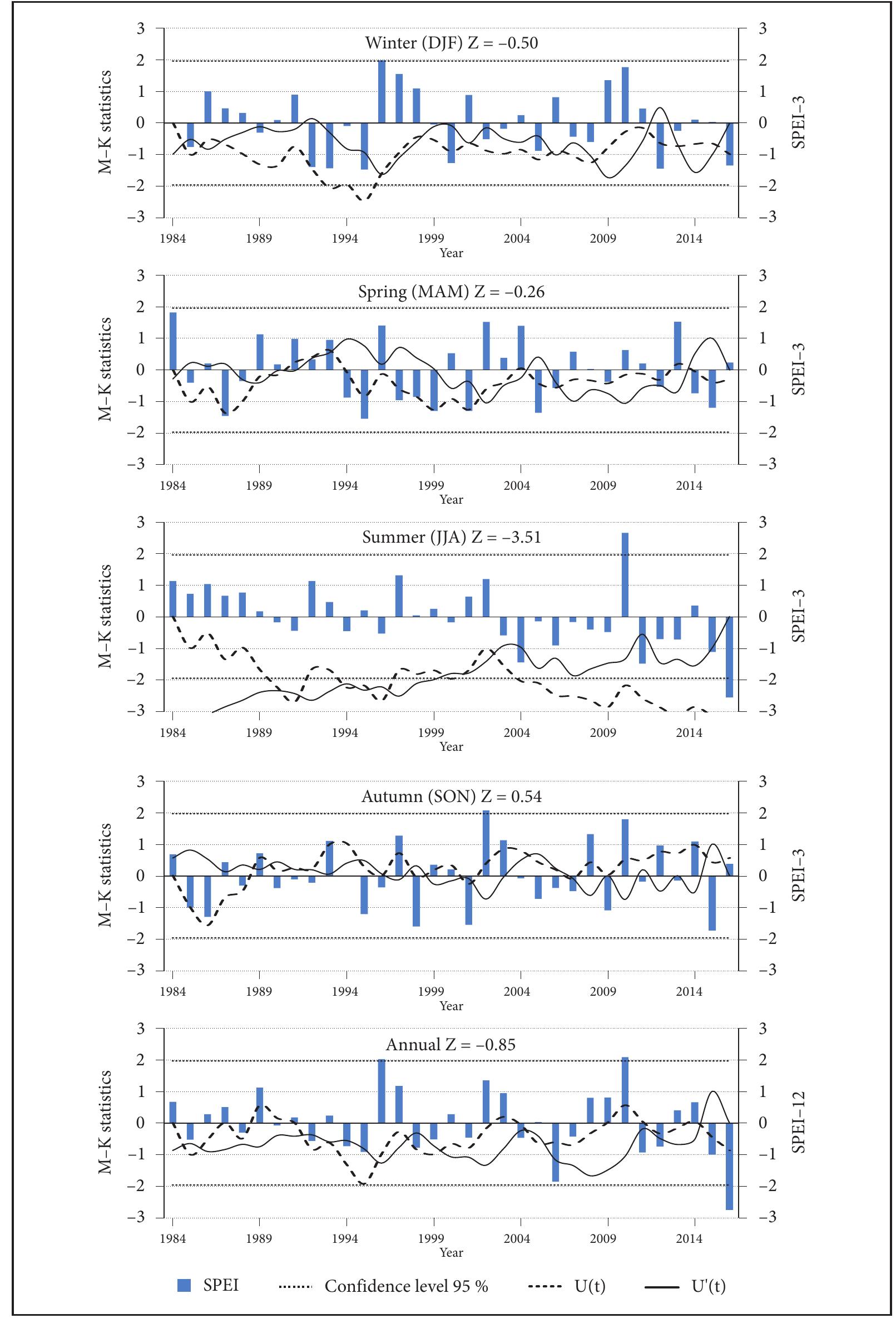 (PDF) Spatiotemporal evolution of droughts and their teleconnections ...