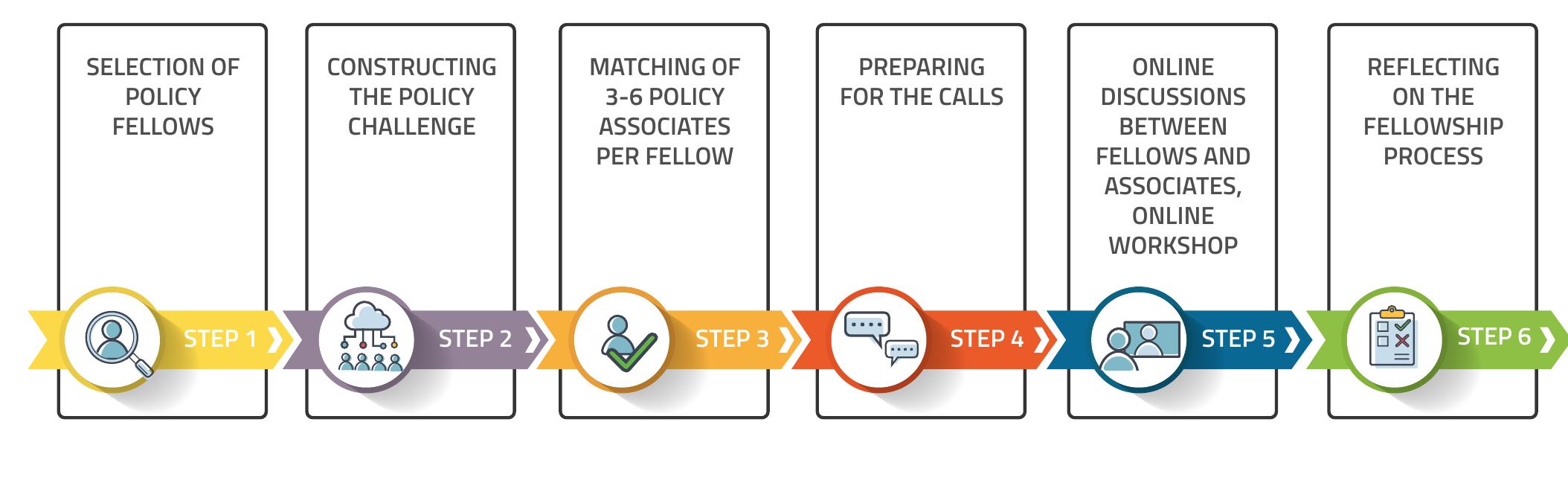 Figure 2 - from Shifting perspectives: insights from the