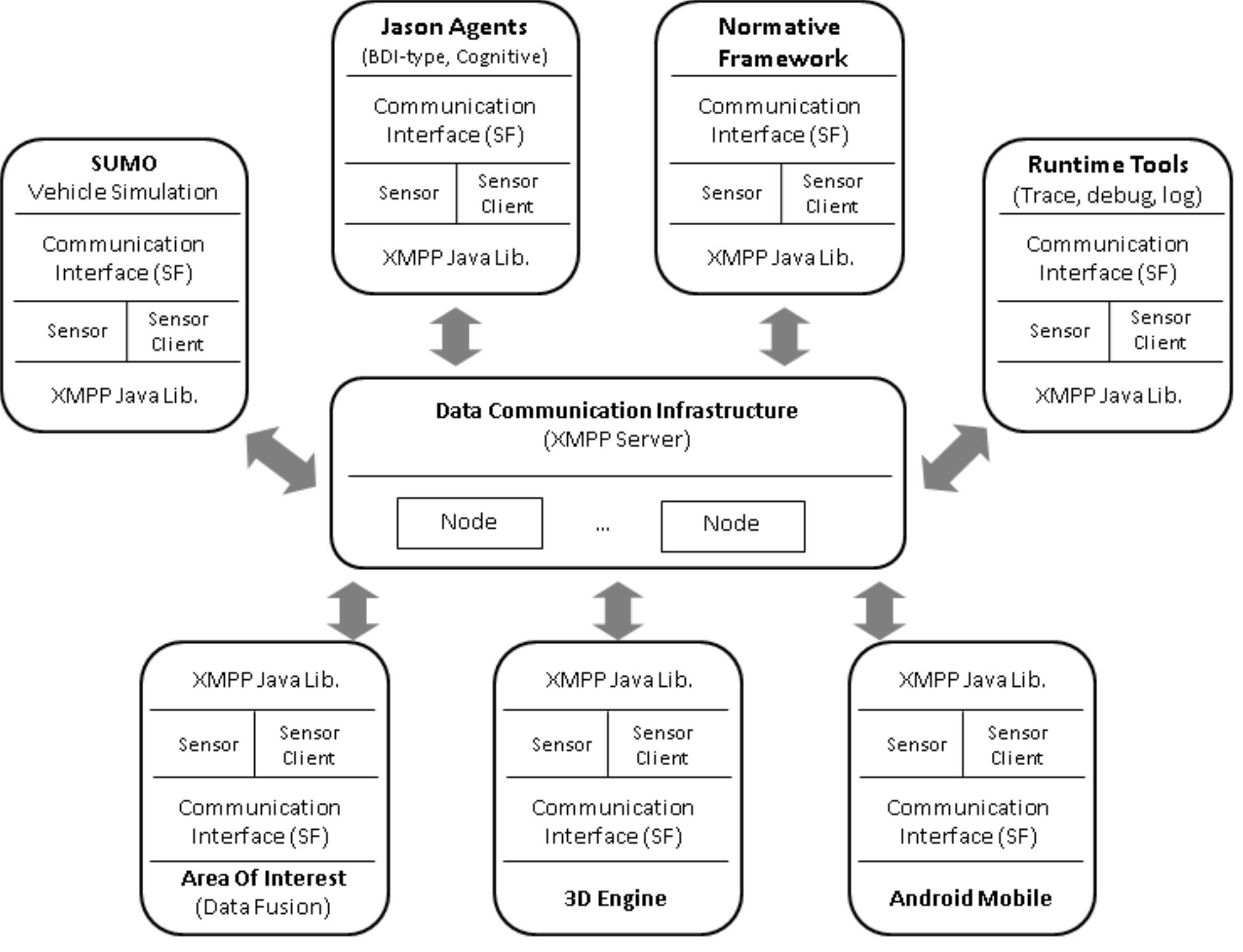 Figure 2 - from SUMO2014 - Modeling Mobility with Open Data