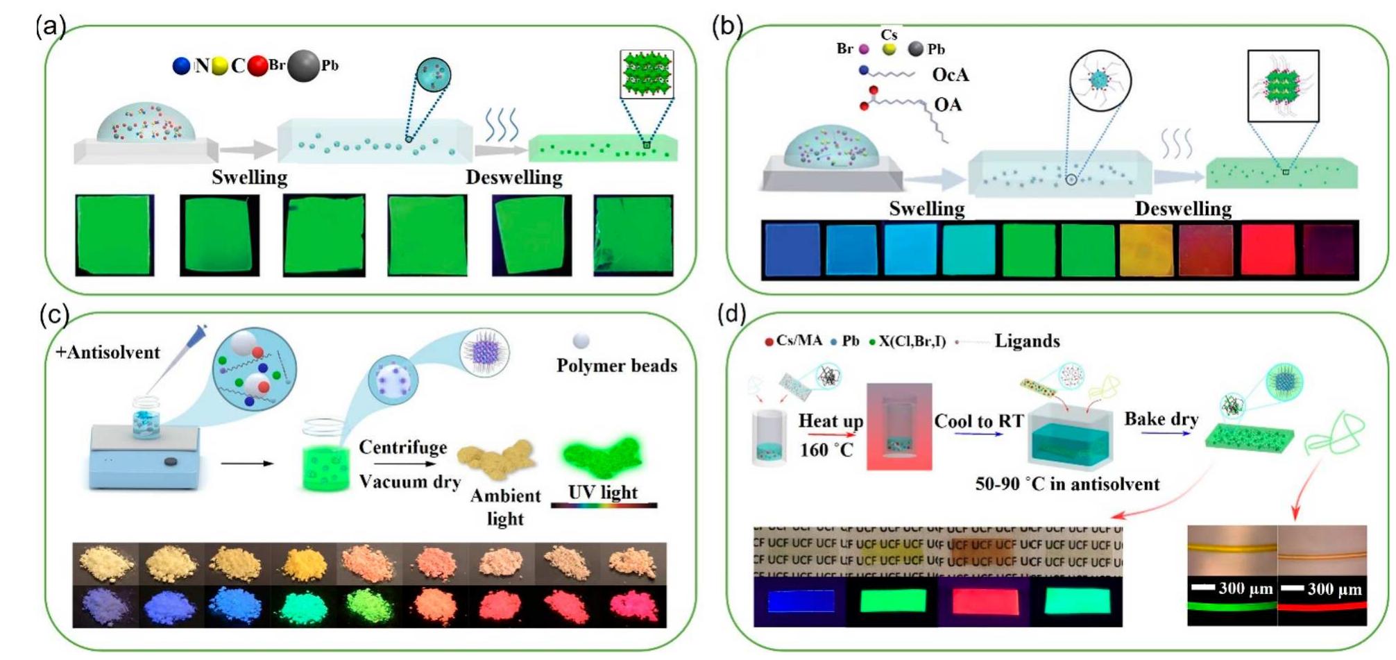 Dv Polymers (PDF) Luminescent Nanomaterials for Energy-Efficient Display and Healthcare