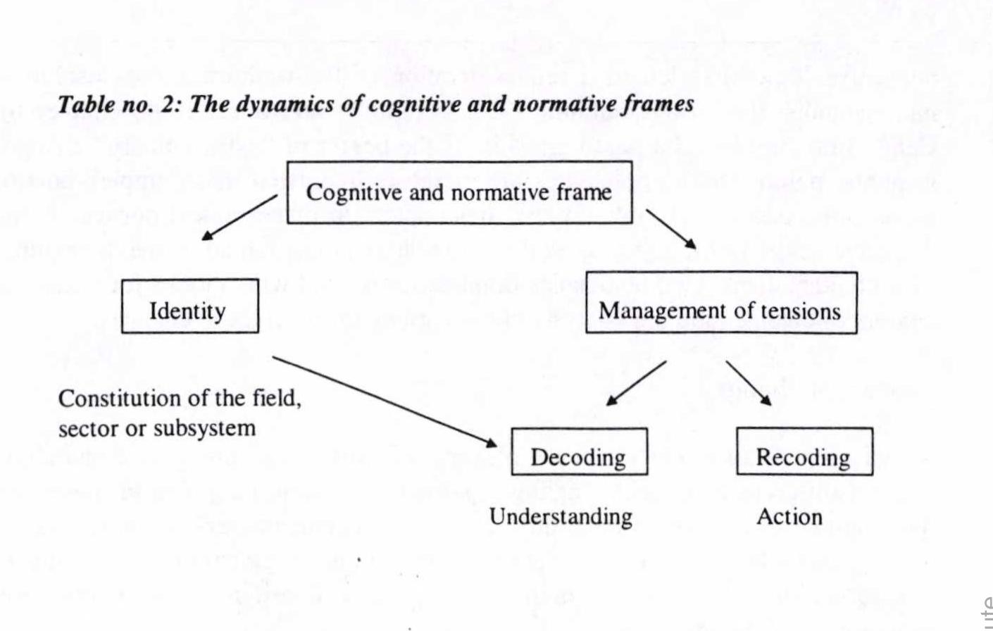 Normative Needs. Examples (PDF) The role of cognitive and normative frames in policy-making